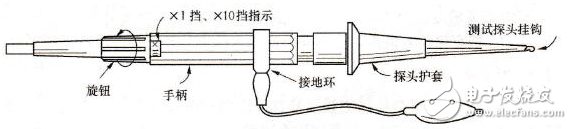 示波器探頭結(jié)構(gòu)及其使用技巧分析